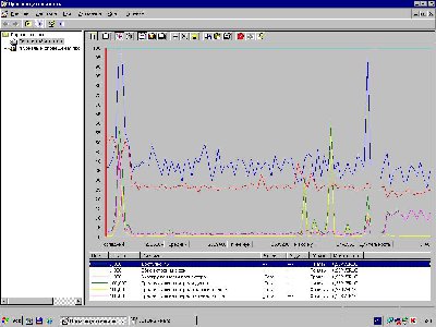 Ближе к вечеру или к обеду (отчеты ни кто не формирует)