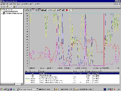 Обед (базы формируют много документов, отчетность менеджеров и бухгалтерии)