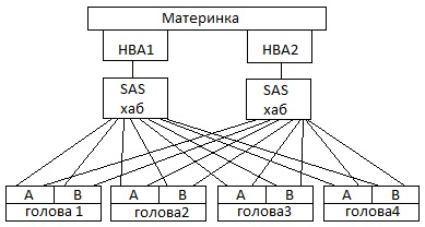 Схема №1