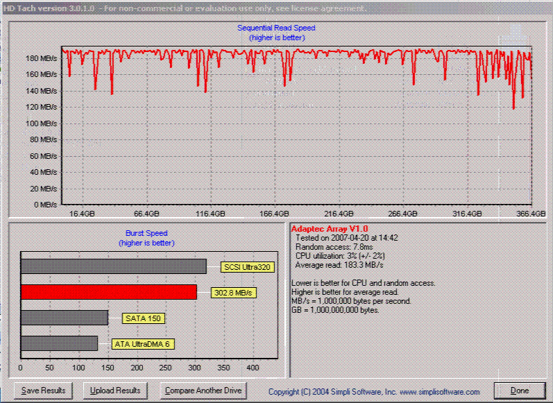 график чтели при использовании контоллера адаптек 2130S