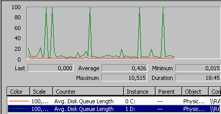 avg.queue.gif