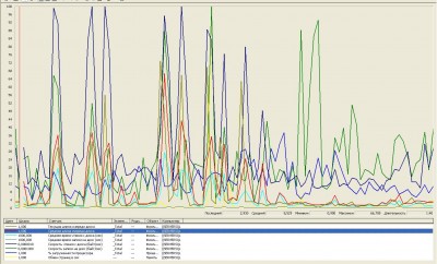 Perfmon.JPG (216.54 КБ) 6820 просмотров Perfmon.JPG