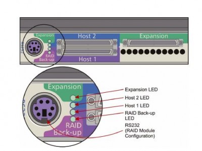 RAID_IO.jpg (28.09 КБ) 7137 просмотров RAID_IO.jpg